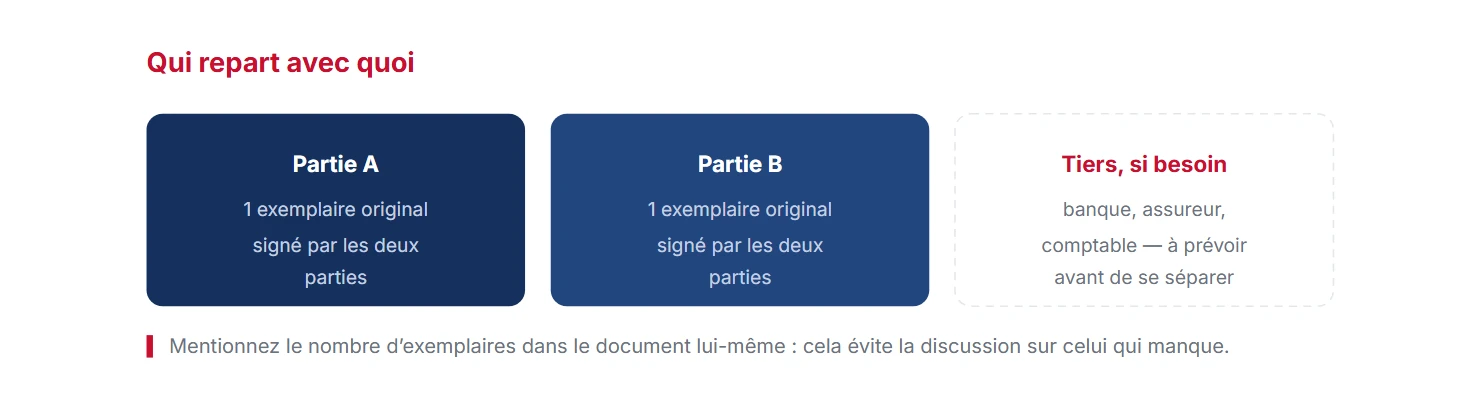 Répartition des exemplaires signés