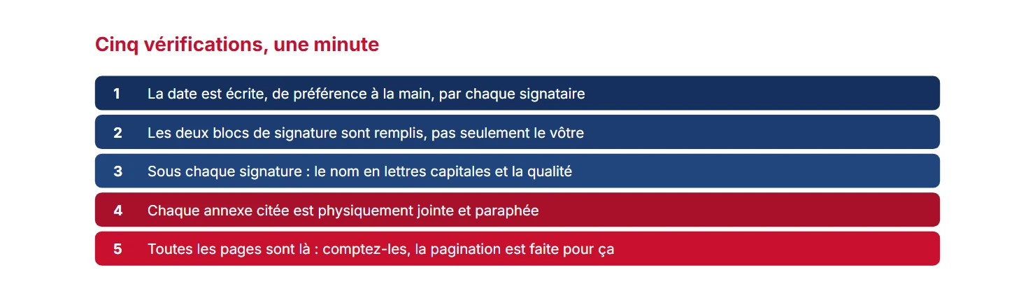 Cinq vérifications avant de ranger le document signé