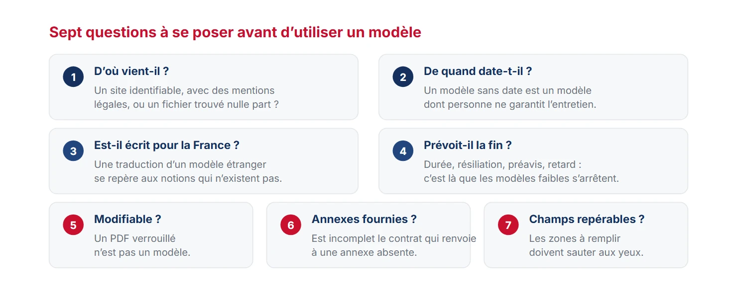 Sept critères pour juger un modèle