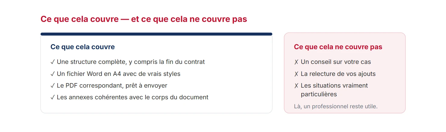 Ce qu’un modèle payant couvre et ne couvre pas